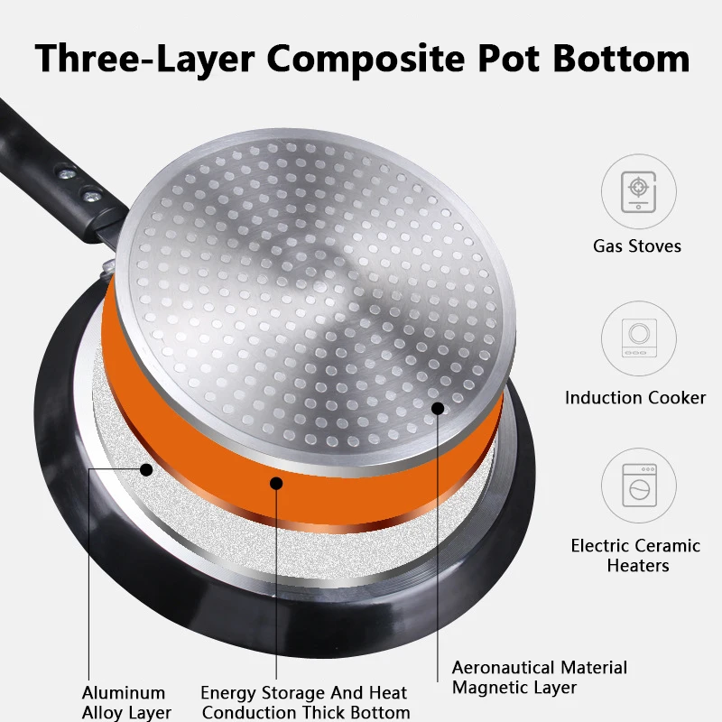 Patelnia nieprzywierająca 18/2 – Electric Griddle Pancake recenzja i cena